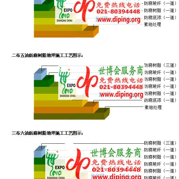 临汾环氧玻璃钢地坪，防腐蚀地坪，防腐蚀自流平地坪产品图2