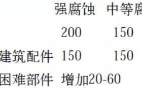 临汾安特佳耐固防腐带您了解耐腐蚀涂层防护机理与涂层钢腐蚀破坏原因及防护